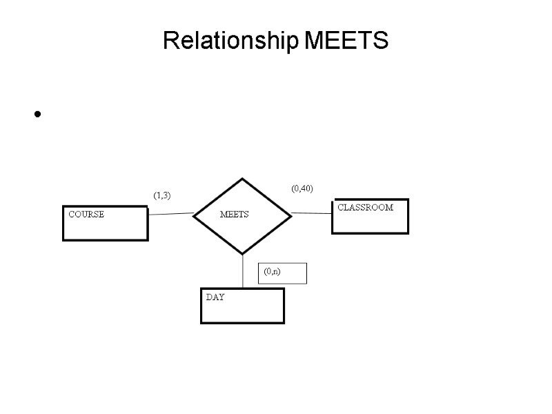 Relationship MEETS